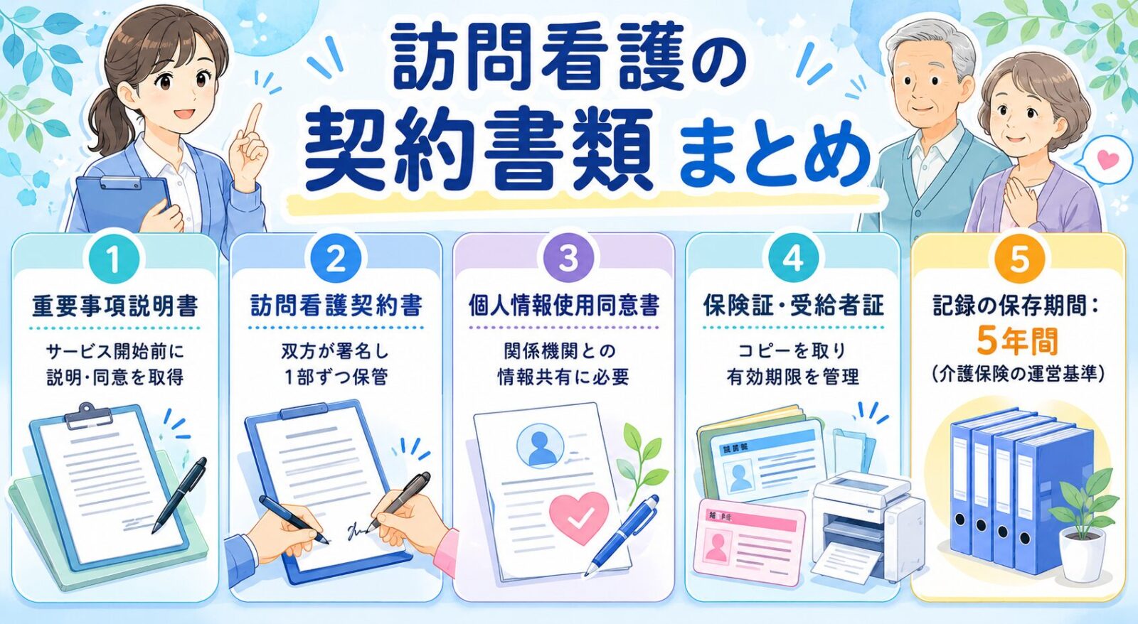 訪問看護の契約書類一覧まとめ図解