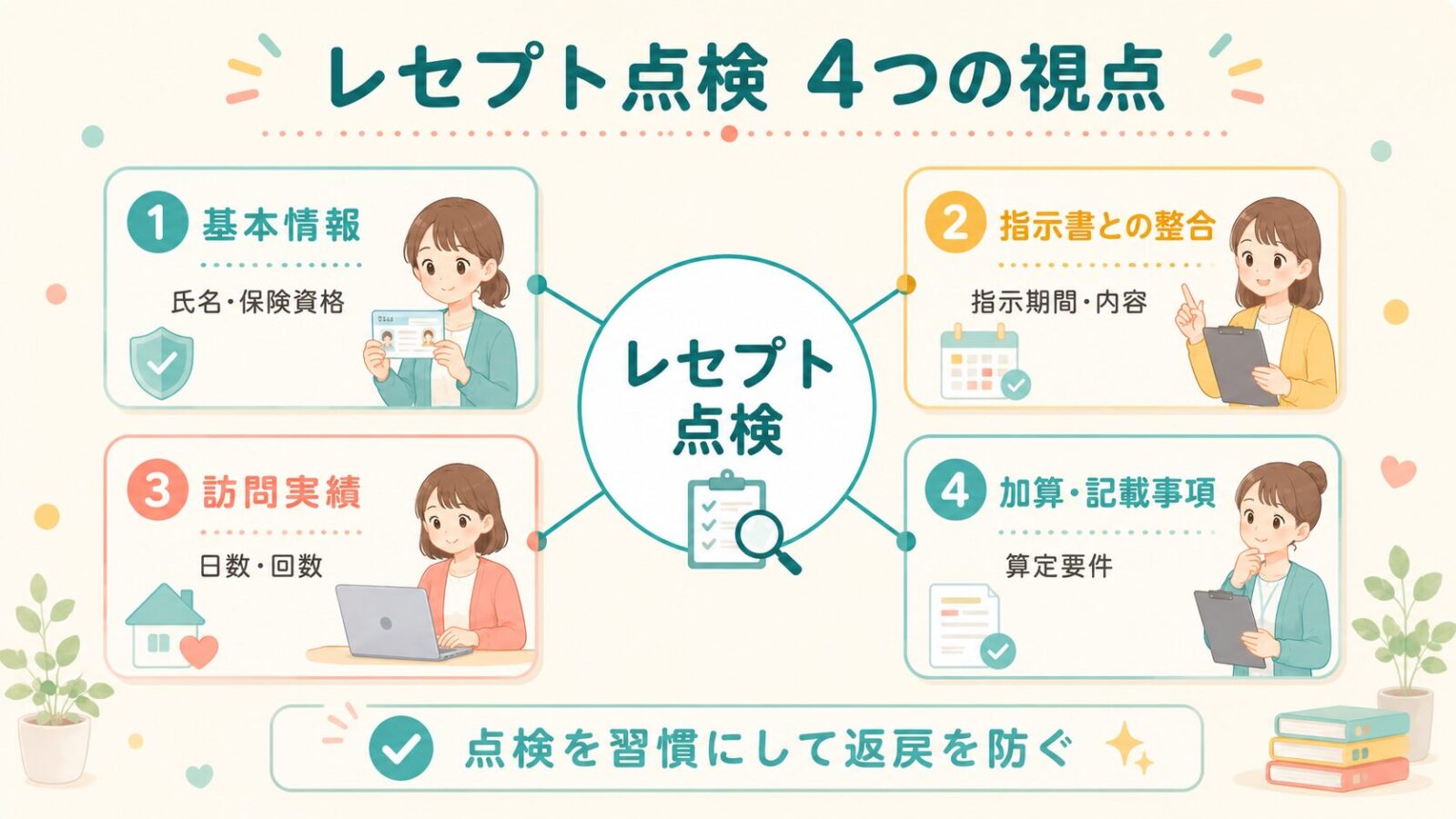 訪問看護レセプトの点検方法のまとめ図解