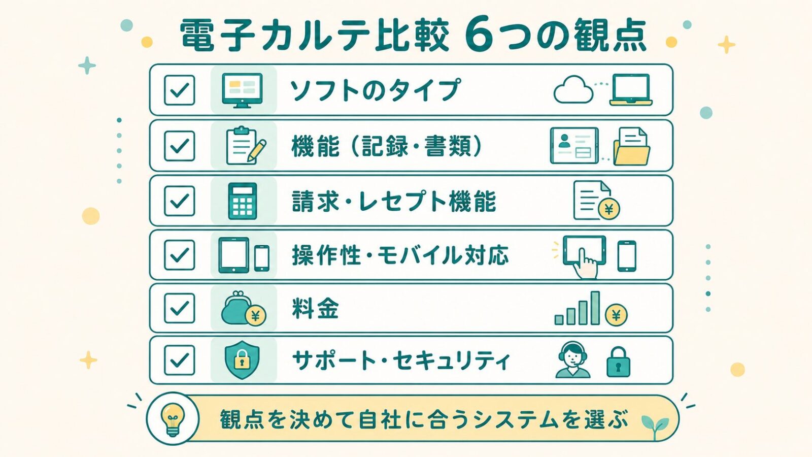 訪問看護の電子カルテ比較6つの観点のまとめ図解