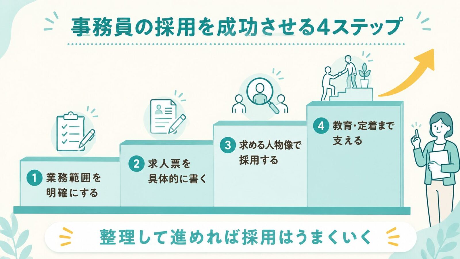 訪問看護の事務員採用のまとめ図解