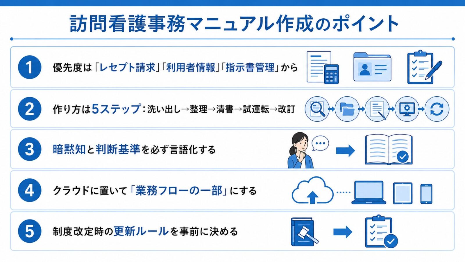 訪問看護事務マニュアルの作り方まとめ図解