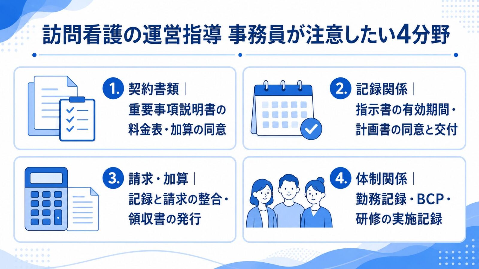 訪問看護の運営指導で事務員が注意したい4分野のまとめ図解