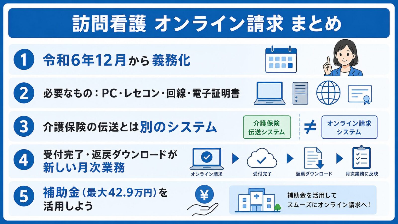 訪問看護の加算一覧まとめ図解