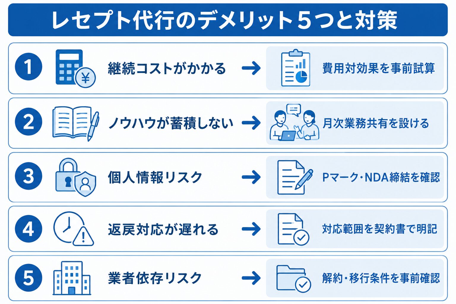 レセプト代行のデメリット5つと対策まとめ図解