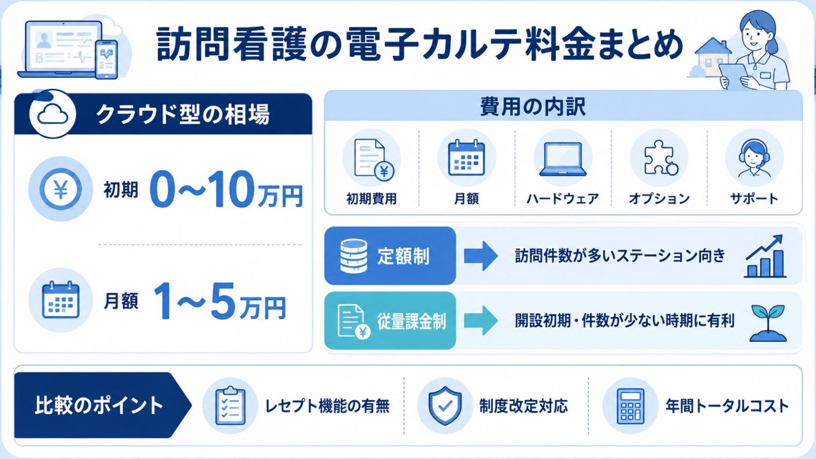 訪問看護の電子カルテ料金相場まとめ図解
