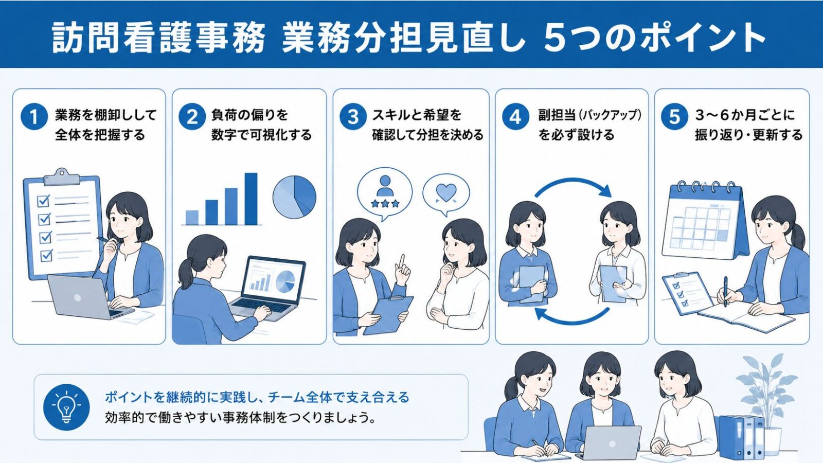 訪問看護事務の業務分担見直し5ステップのまとめ図解