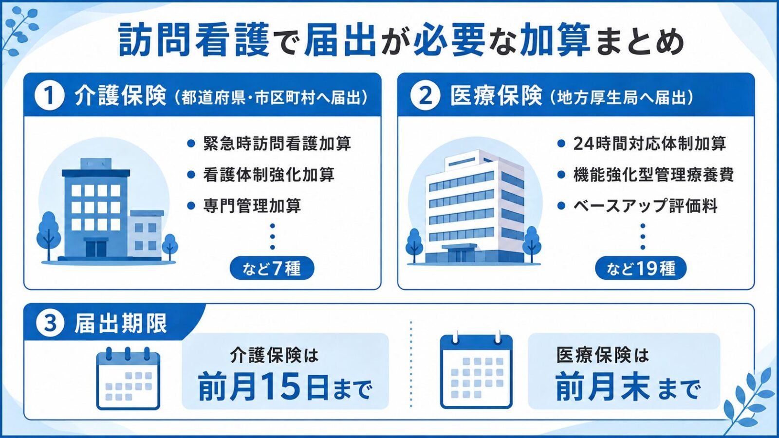 訪問看護で届出が必要な加算まとめ図解｜介護保険7種・医療保険19種の一覧